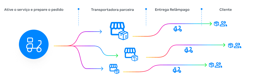 Map Simple Process